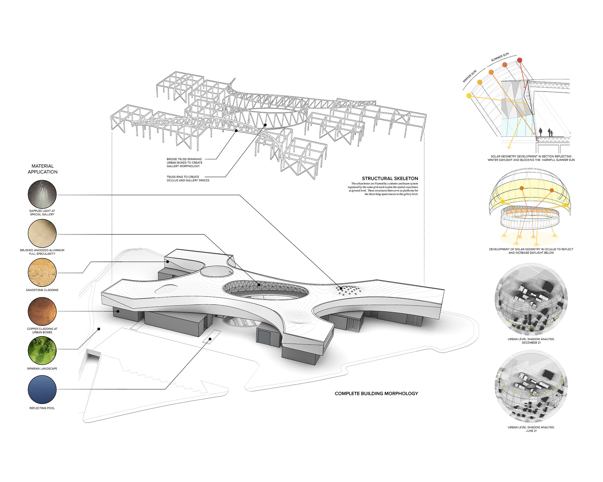 NAM Method Design